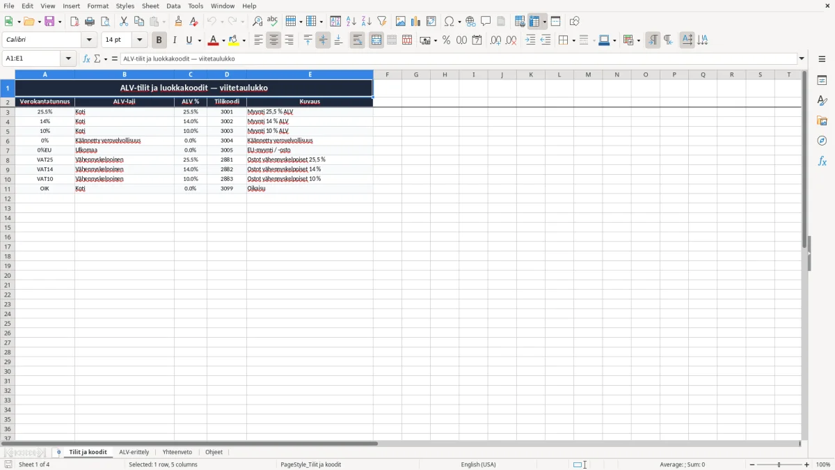 Kuvakaappaus 1: välilehti Tilit ja koodit - Excel-pohja arvonlisäveroilmoituksen erittely excel pohja