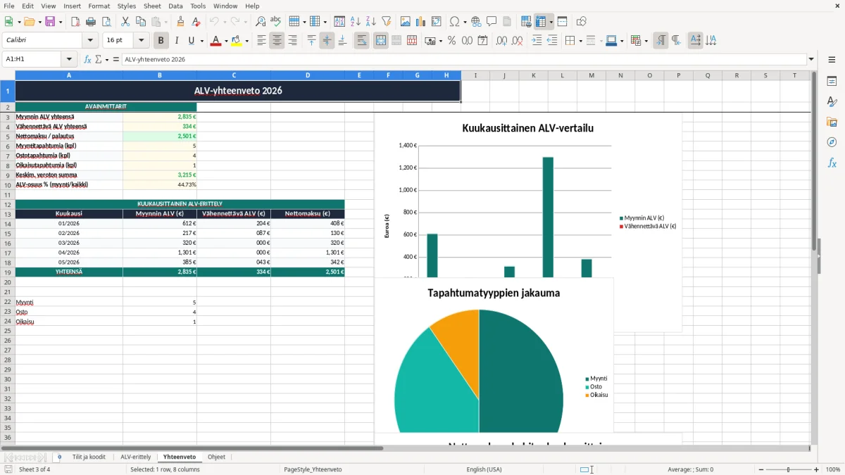 Kuvakaappaus 3: välilehti Yhteenveto - Excel-pohja arvonlisäveroilmoituksen erittely excel pohja