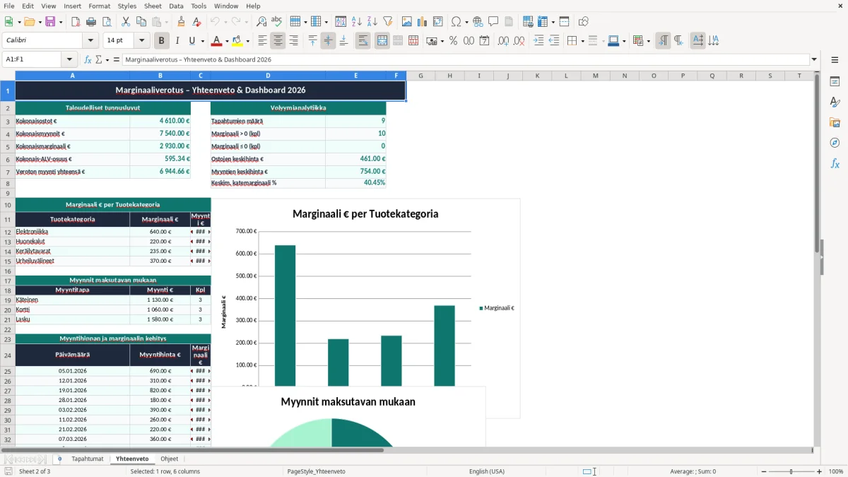 Kuvakaappaus 2: välilehti Yhteenveto - Excel-pohja arvonlisäveron marginaaliverotus excel pohja