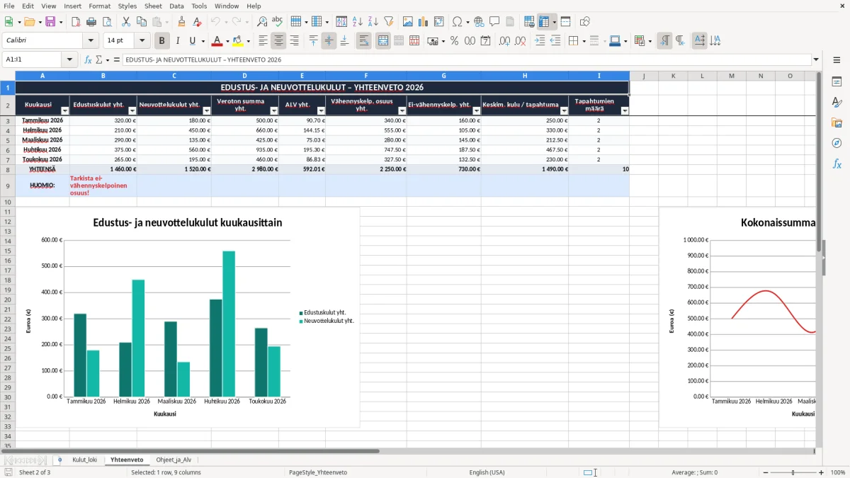 Kuvakaappaus 2: välilehti Yhteenveto - Excel-pohja edustus- ja neuvottelukulut excel pohja