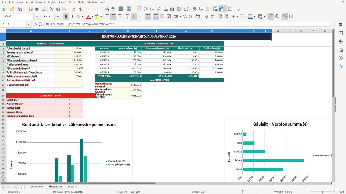 Skärmbild 2: fliken Yhteenveto - Excelmall edustuskulujen vähennyskelpoisuus excel pohja
