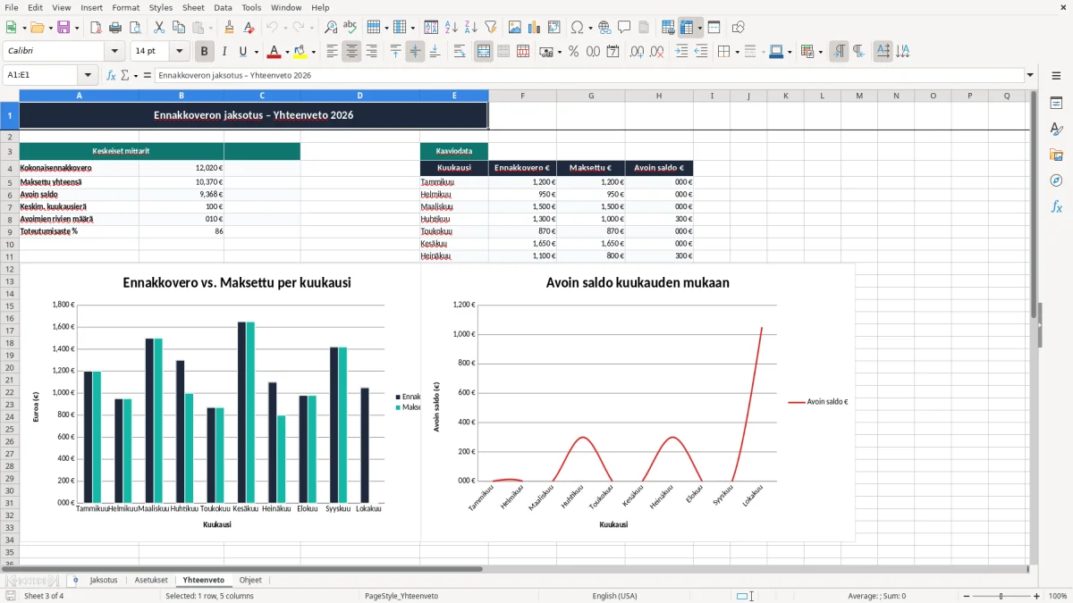 Kuvakaappaus 3: välilehti Yhteenveto - Excel-pohja ennakkoveron jaksotus excel pohja