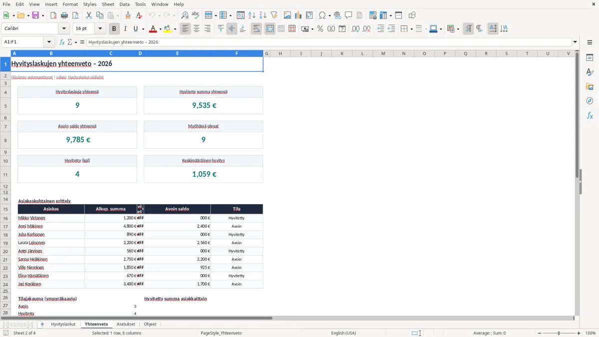 Kuvakaappaus 2: välilehti Yhteenveto - Excel-pohja hyvityslaskun seuranta excel pohja
