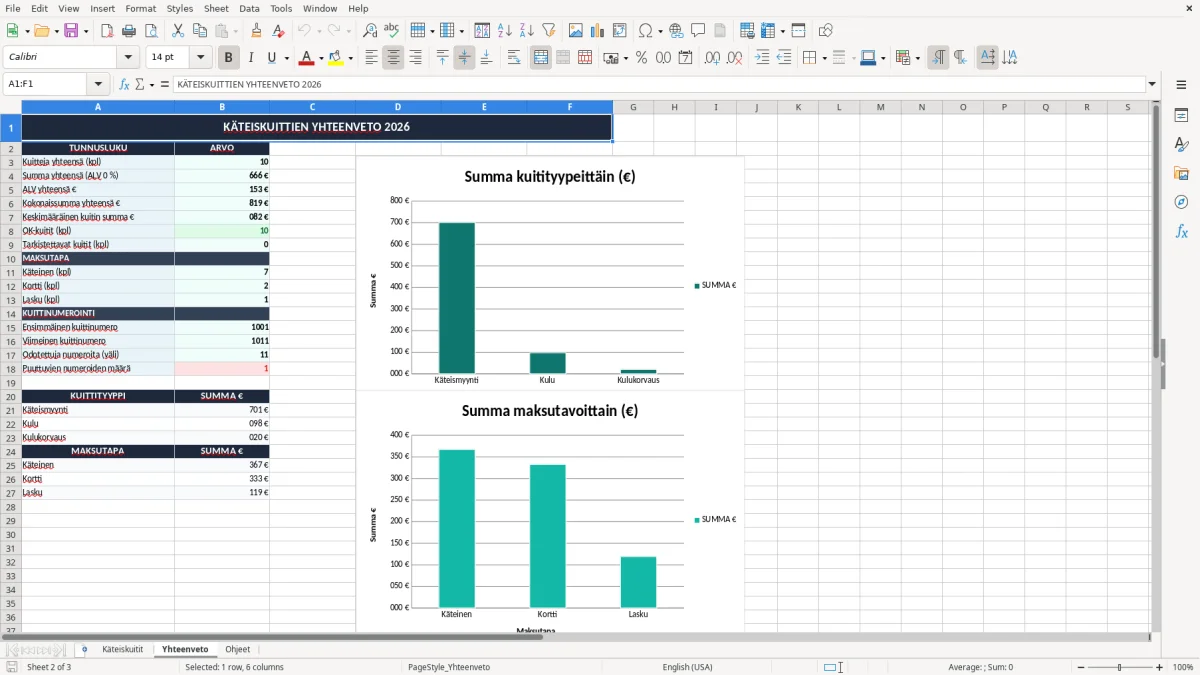 Kuvakaappaus 2: välilehti Yhteenveto - Excel-pohja käteiskuitin numerointi excel pohja