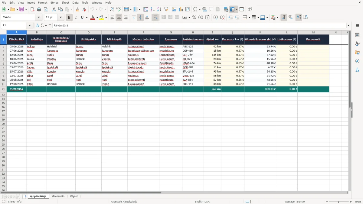 Kuvakaappaus 1: välilehti Ajopäiväkirja - Excel-pohja kilometrikorvausten erittely excel pohja