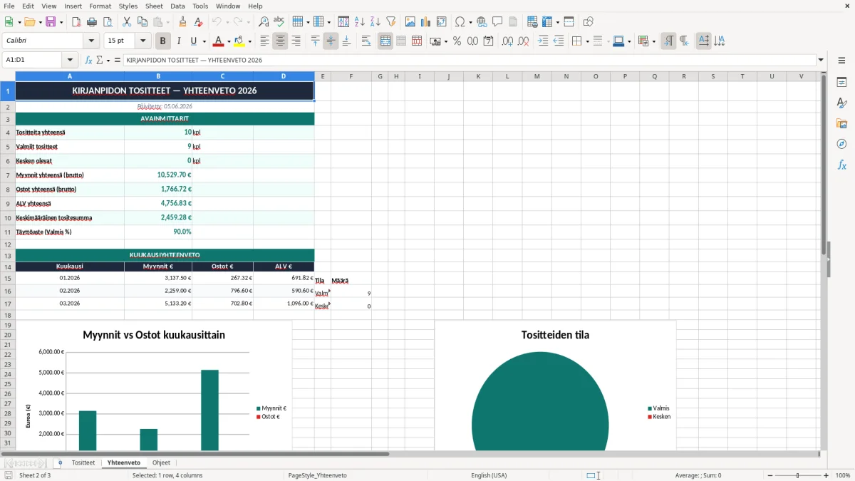 Kuvakaappaus 2: välilehti Yhteenveto - Excel-pohja kirjanpidon tositelista excel pohja