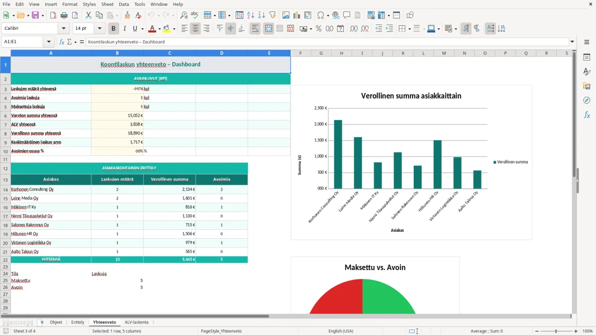 Kuvakaappaus 3: välilehti Yhteenveto - Excel-pohja koontilaskun erittely excel pohja