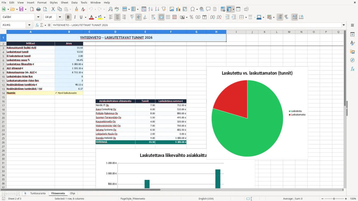 Kuvakaappaus 2: välilehti Yhteenveto - Excel-pohja laskutettavien tuntien seuranta excel pohja