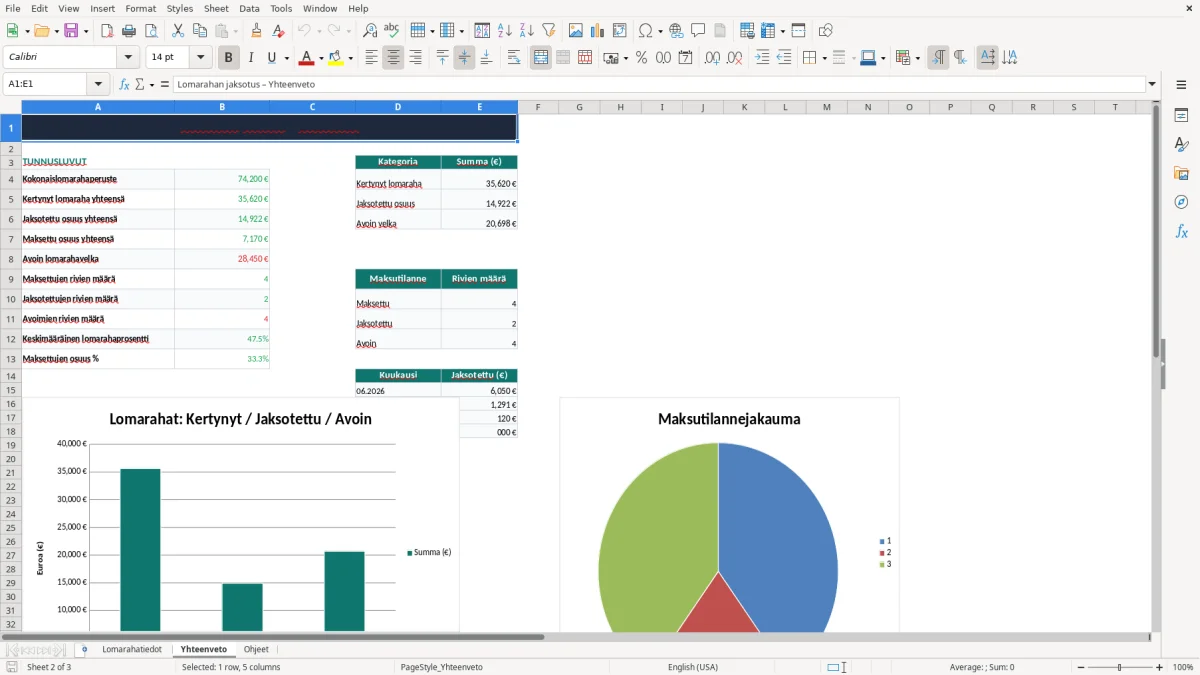 Kuvakaappaus 2: välilehti Yhteenveto - Excel-pohja lomarahan jaksotus excel pohja