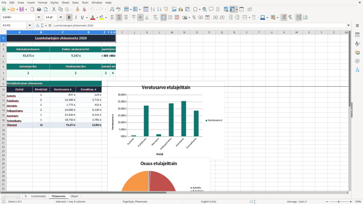 Kuvakaappaus 2: välilehti Yhteenveto - Excel-pohja luontoisetujen verotusarvo excel pohja