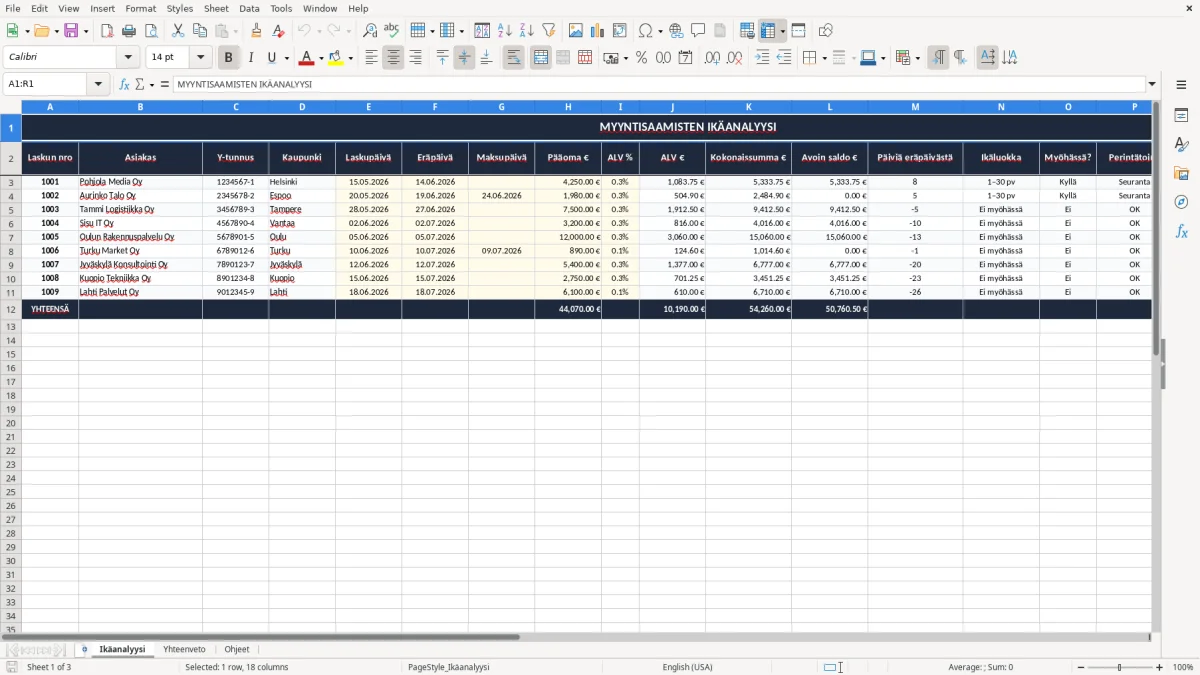 Kuvakaappaus 1: välilehti Ikäanalyysi - Excel-pohja myyntisaamisten ikäanalyysi excel pohja
