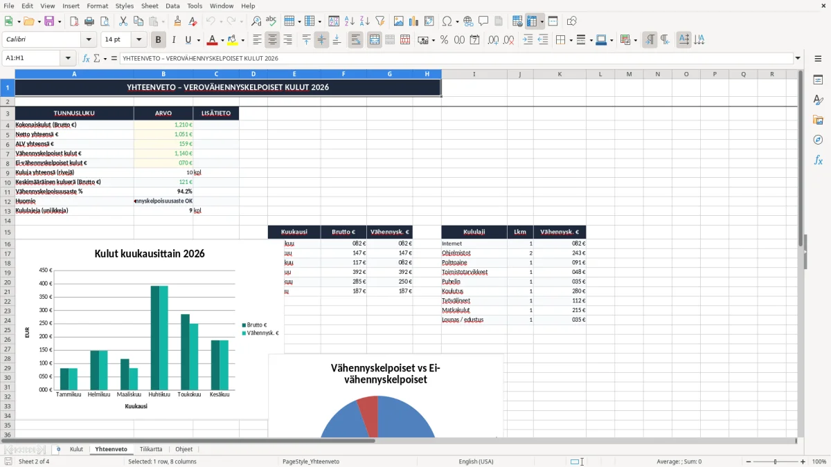 Kuvakaappaus 2: välilehti Yhteenveto - Excel-pohja verovähennyskelpoiset kulut yrittäjä excel pohja