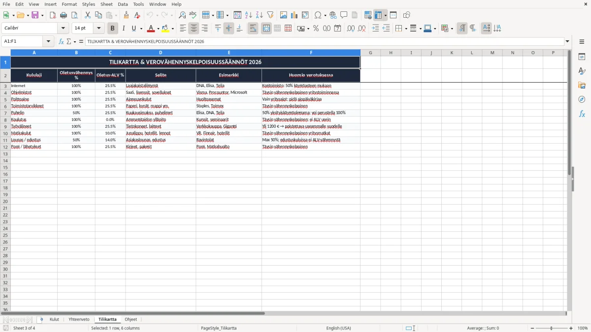 Kuvakaappaus 3: välilehti Tilikartta - Excel-pohja verovähennyskelpoiset kulut yrittäjä excel pohja
