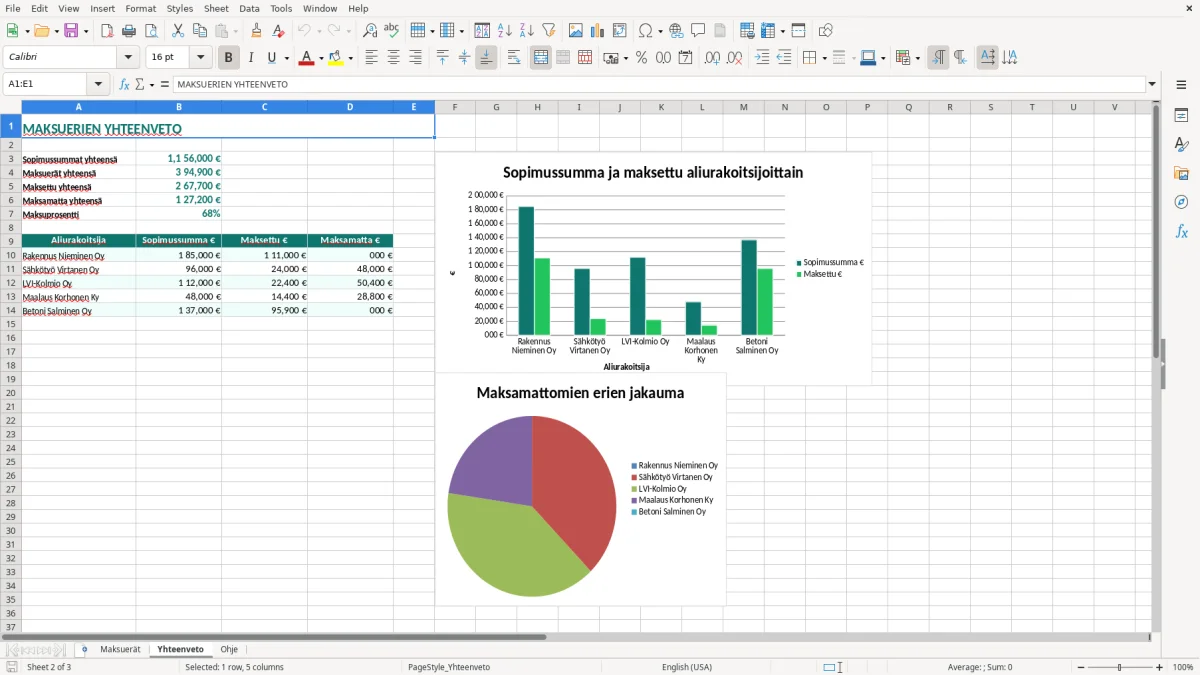 Kuvakaappaus 2: välilehti Yhteenveto - Excel-pohja aliurakoiden maksuerätaulukko excel pohja