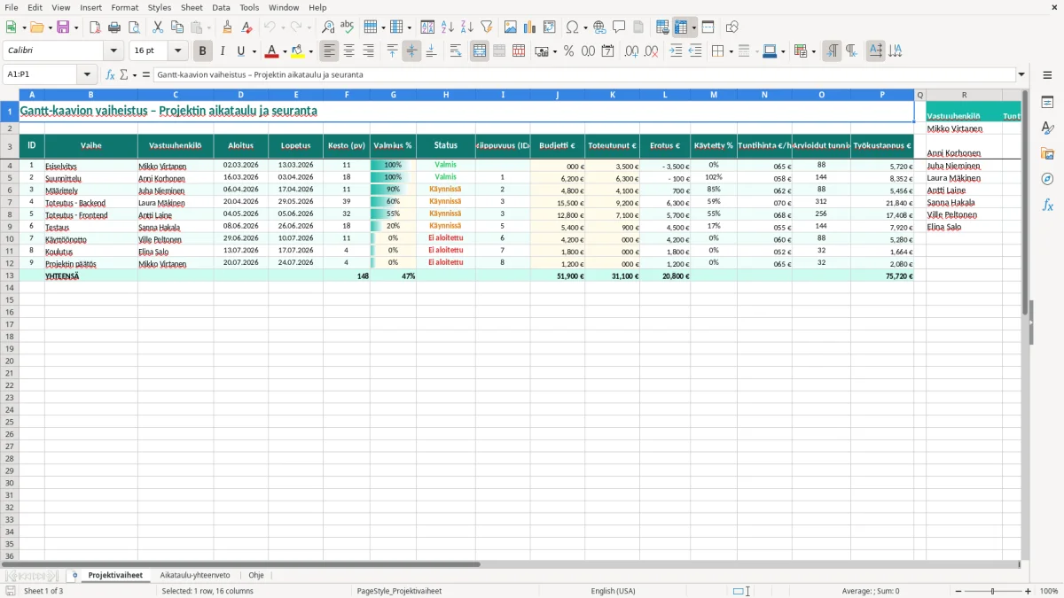 Kuvakaappaus 1: välilehti Projektivaiheet - Excel-pohja gantt-kaavion vaiheistus excel pohja
