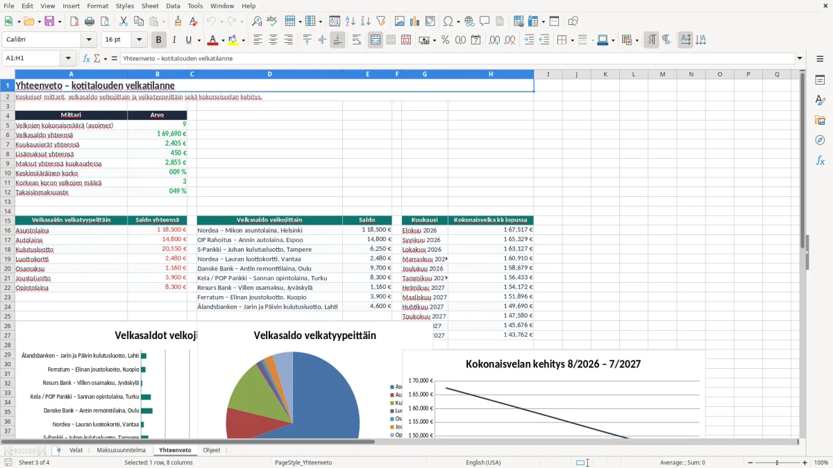 Kuvakaappaus 3: välilehti Yhteenveto - Excel-pohja kotitalouden velkojen takaisinmaksu excel pohja