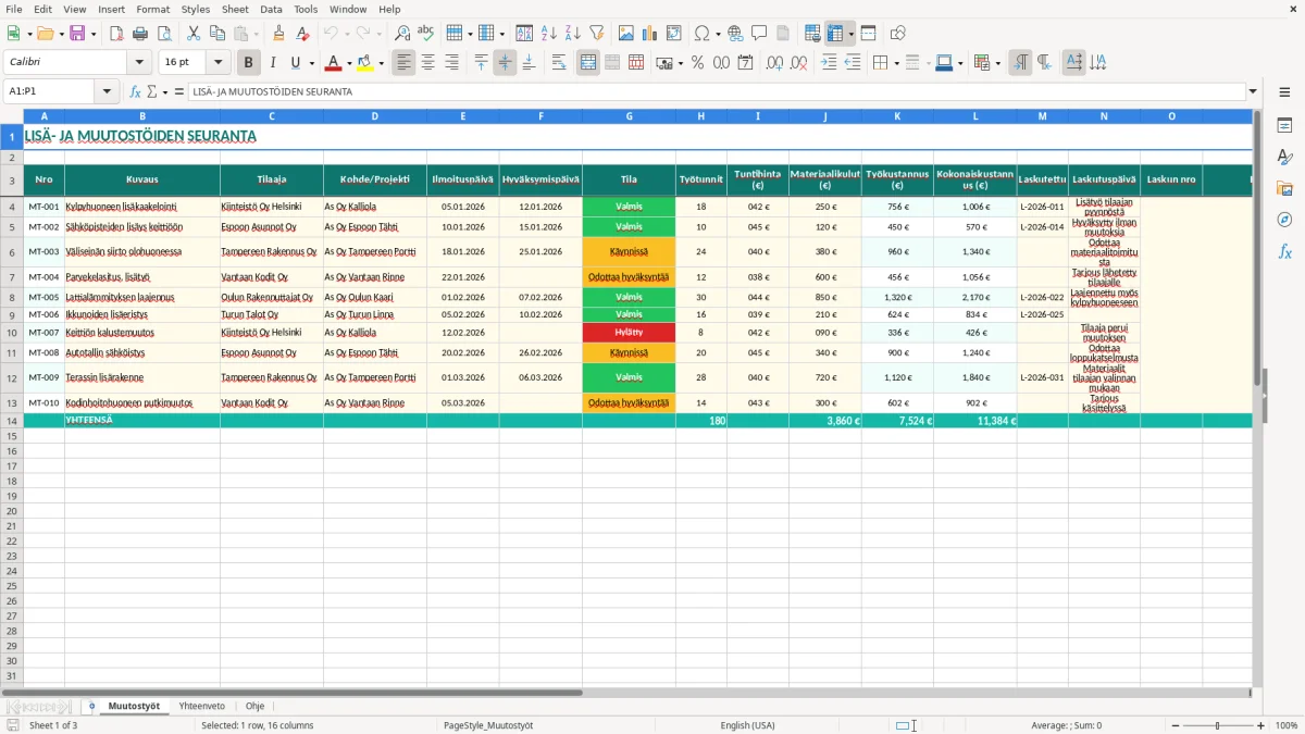 Kuvakaappaus 1: välilehti Muutostyöt - Excel-pohja lisä- ja muutostöiden seuranta excel pohja
