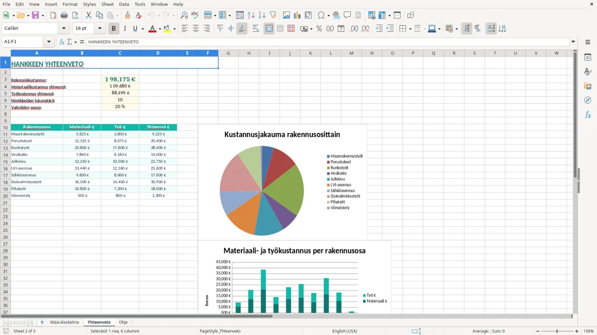 Kuvakaappaus 2: välilehti Yhteenveto - Excel-pohja määrälaskelma rakennushanke excel pohja