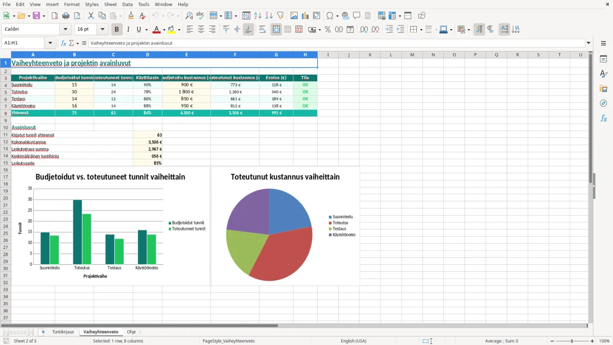 Kuvakaappaus 2: välilehti Vaiheyhteenveto - Excel-pohja projektin tuntiseuranta vaiheittain excel pohja