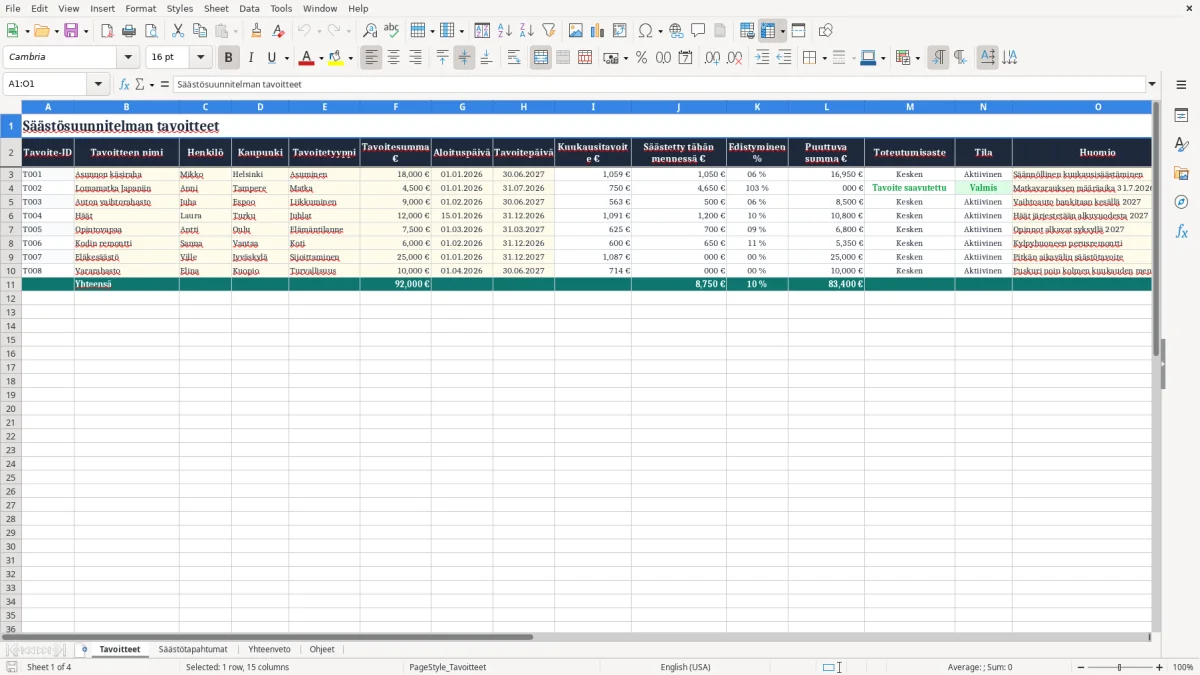 Kuvakaappaus 1: välilehti Tavoitteet - Excel-pohja säästösuunnitelman tavoiteseuranta excel pohja