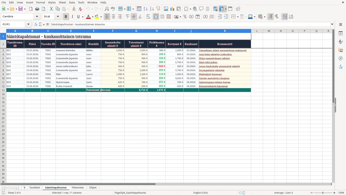 Kuvakaappaus 2: välilehti Säästötapahtumat - Excel-pohja säästösuunnitelman tavoiteseuranta excel pohja