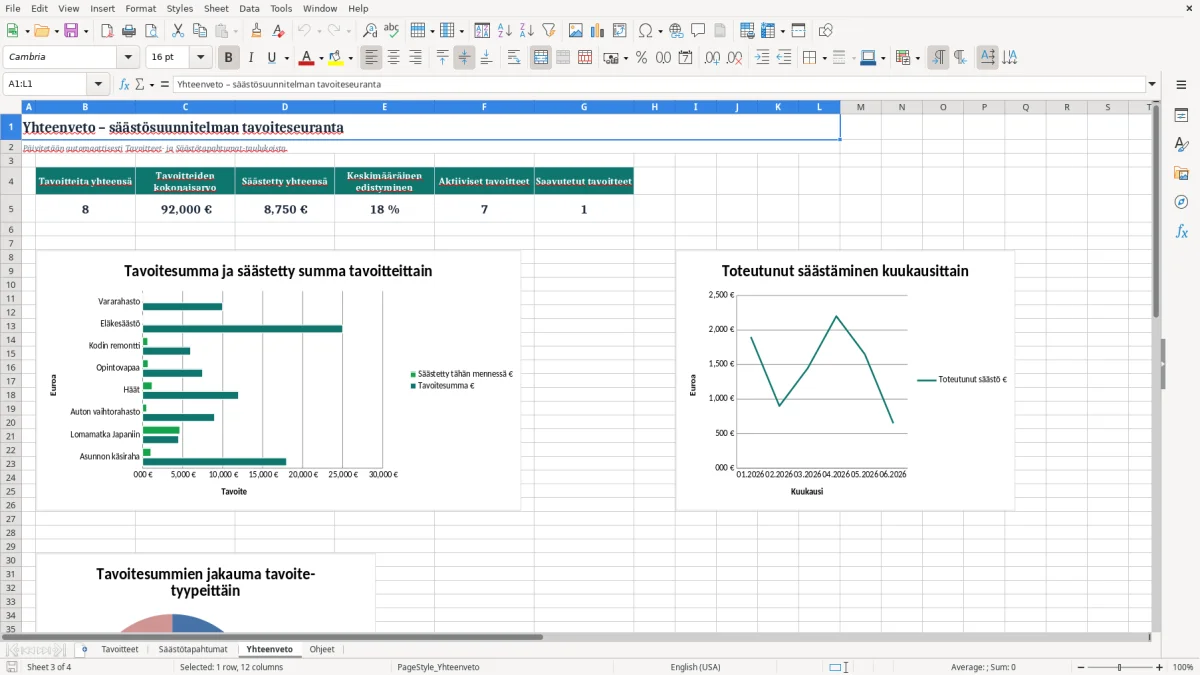 Kuvakaappaus 3: välilehti Yhteenveto - Excel-pohja säästösuunnitelman tavoiteseuranta excel pohja