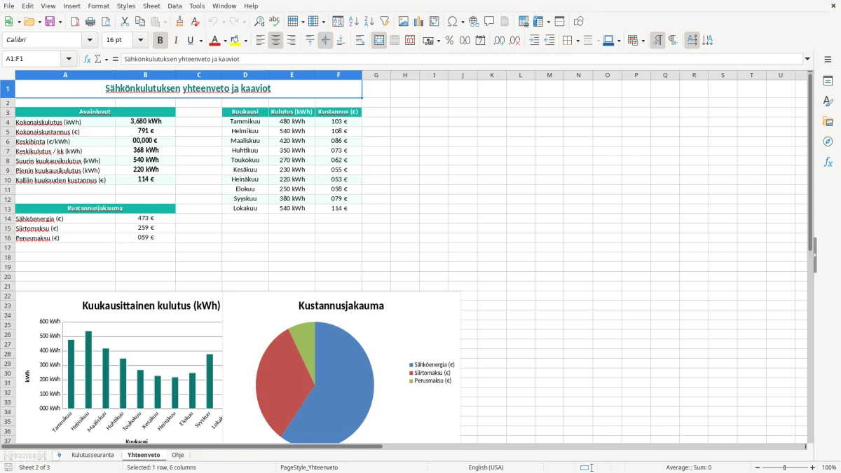 Kuvakaappaus 2: välilehti Yhteenveto - Excel-pohja sähkönkulutuksen seuranta excel pohja