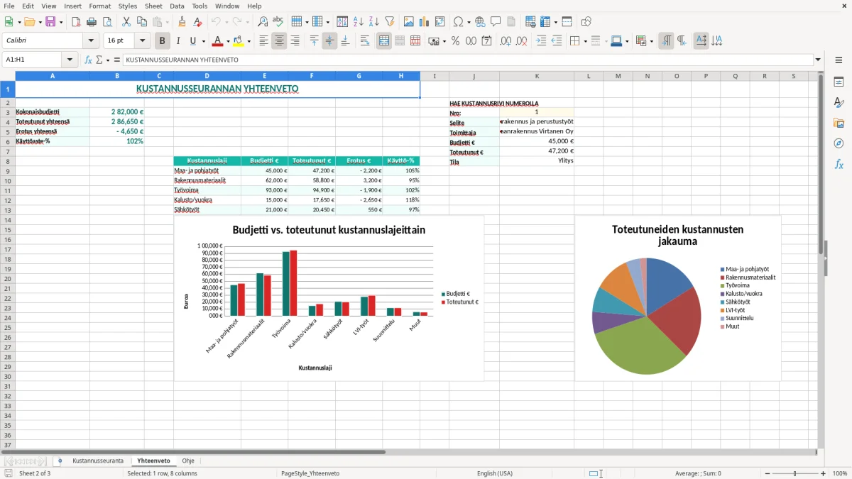 Kuvakaappaus 2: välilehti Yhteenveto - Excel-pohja työmaan kustannusseuranta excel pohja