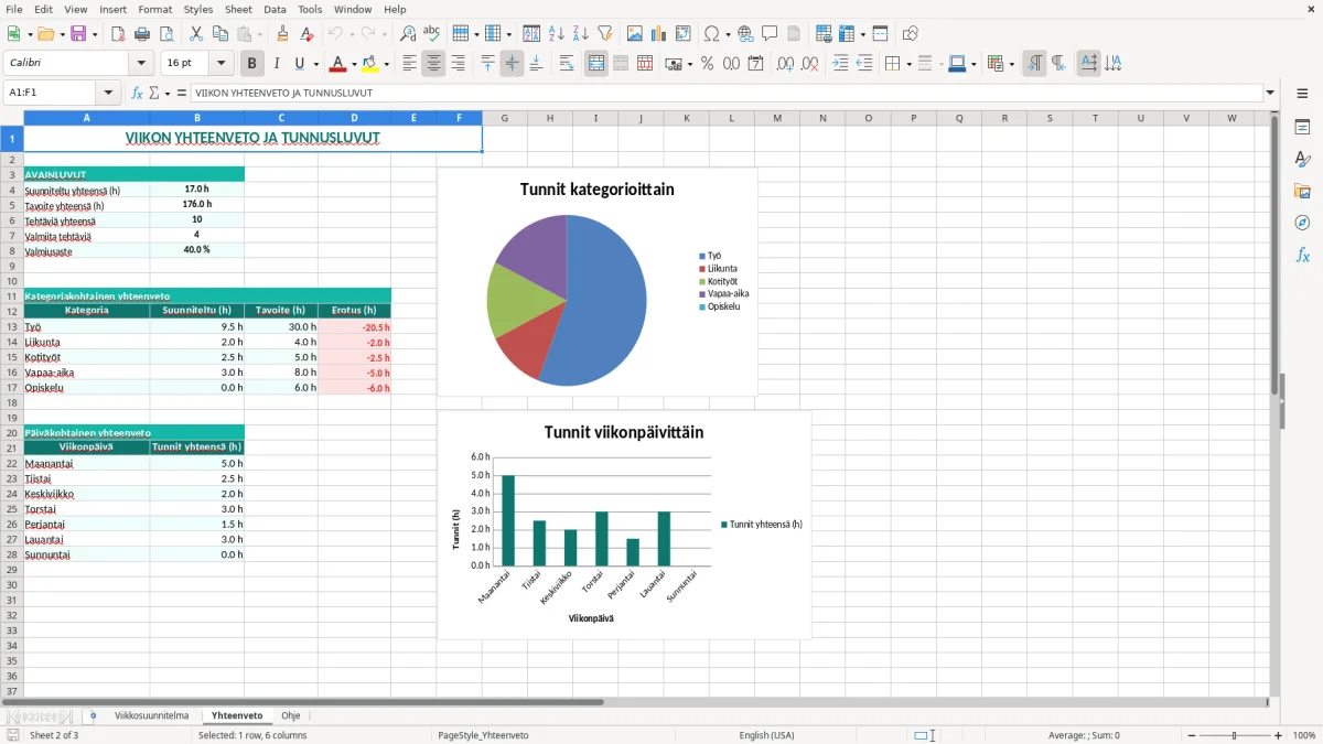 Kuvakaappaus 2: välilehti Yhteenveto - Excel-pohja viikkosuunnitelman aikataulutus excel pohja