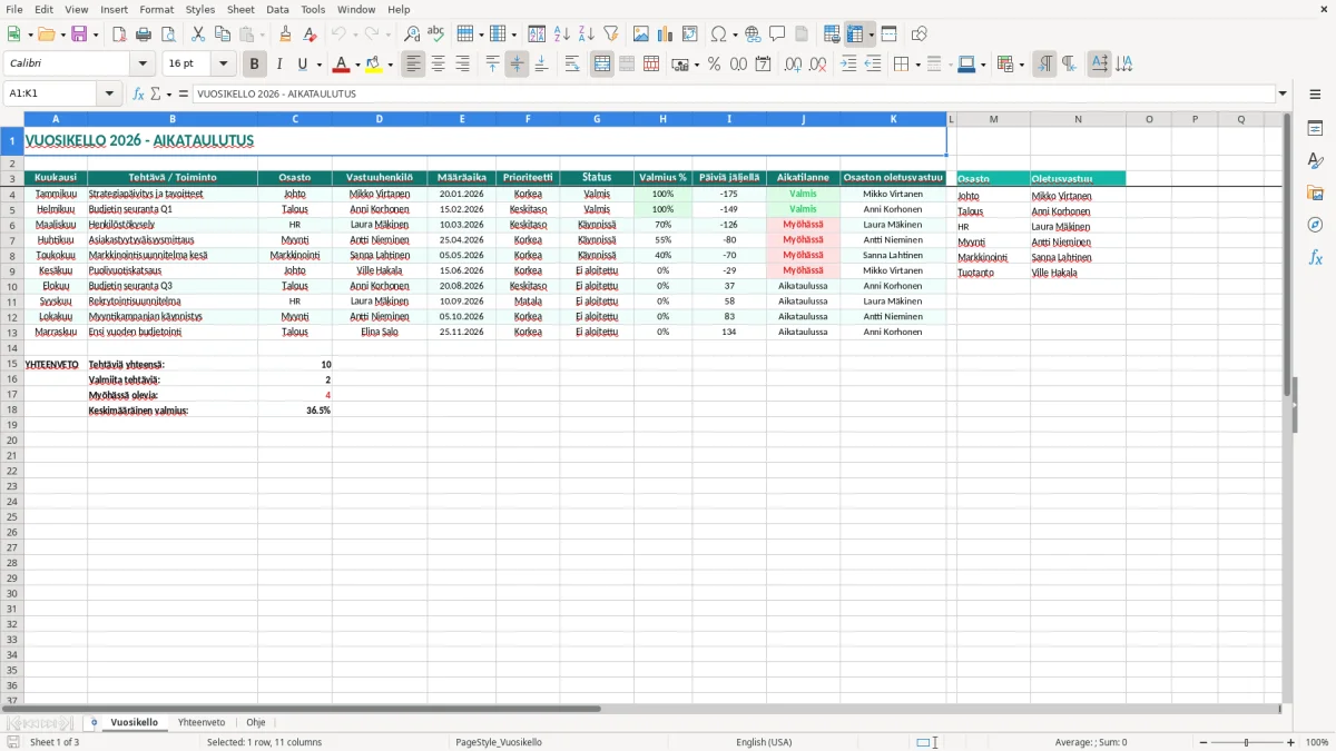Kuvakaappaus 1: välilehti Vuosikello - Excel-pohja vuosikellon aikataulutus excel pohja