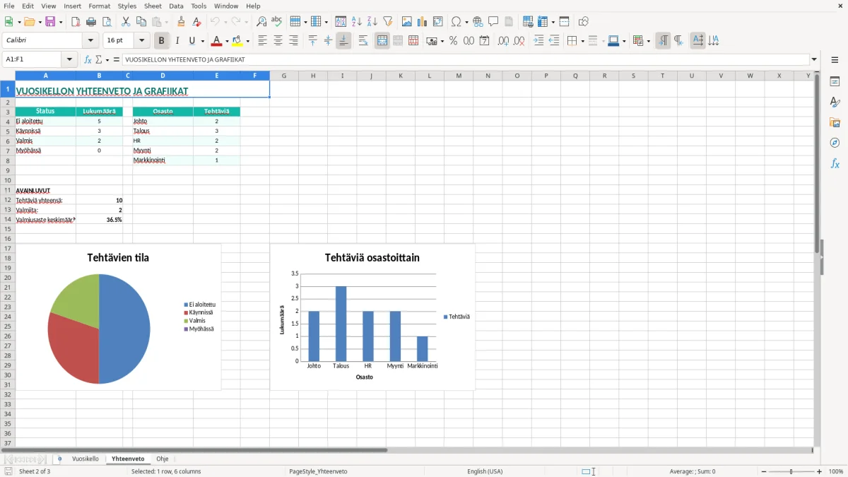 Kuvakaappaus 2: välilehti Yhteenveto - Excel-pohja vuosikellon aikataulutus excel pohja