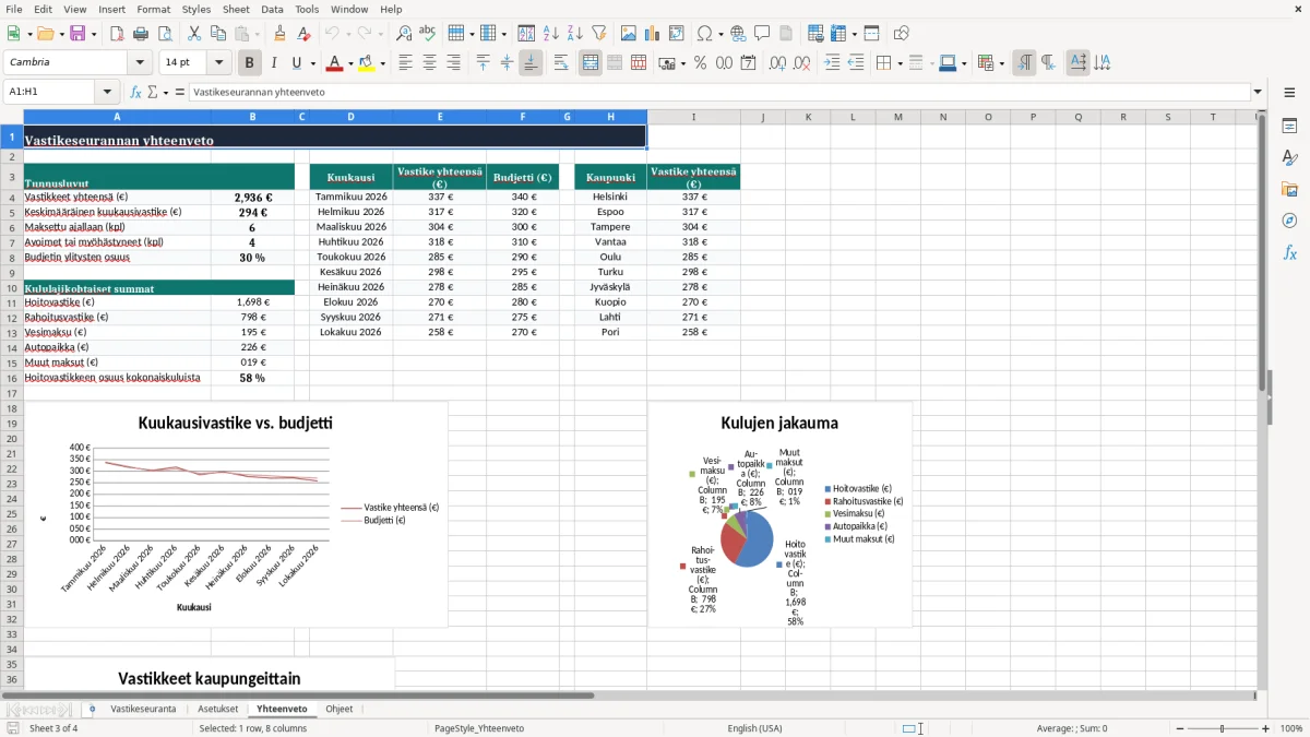 Kuvakaappaus 3: välilehti Yhteenveto - Excel-pohja asunnon vastikeseuranta excel pohja