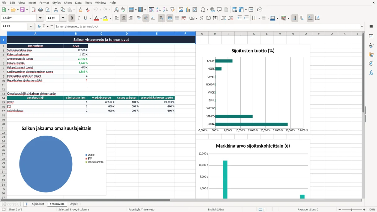 Kuvakaappaus 2: välilehti Yhteenveto - Excel-pohja sijoitussalkun tuottoseuranta excel pohja