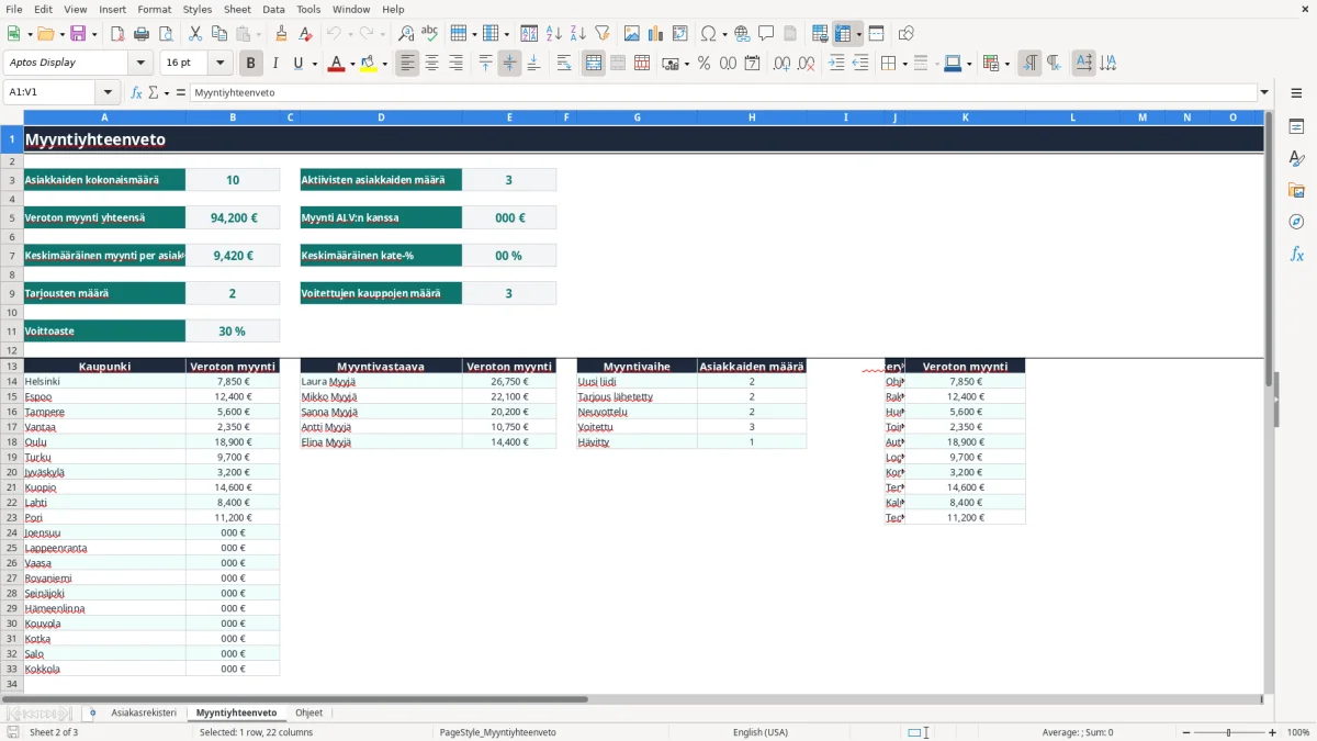 Kuvakaappaus 2: välilehti Myyntiyhteenveto - Excel-pohja asiakasrekisteri myynti excel pohja