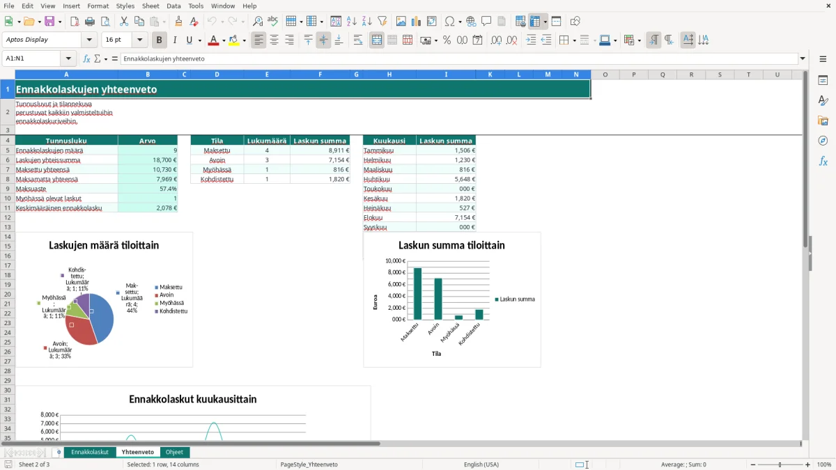 Kuvakaappaus 2: välilehti Yhteenveto - Excel-pohja ennakkolaskun seuranta excel pohja