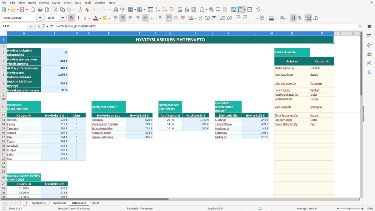 Kuvakaappaus 3: välilehti Yhteenveto - Excel-pohja hyvityslasku erittely excel pohja