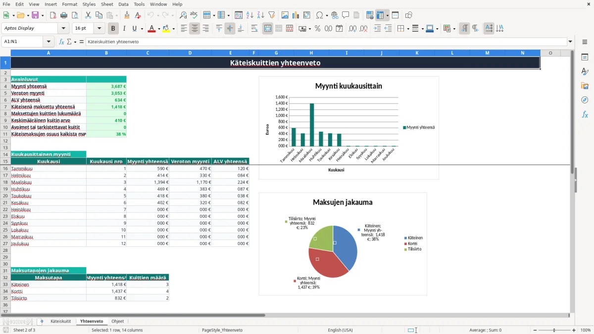 Kuvakaappaus 2: välilehti Yhteenveto - Excel-pohja käteiskuitti yrittäjä excel pohja