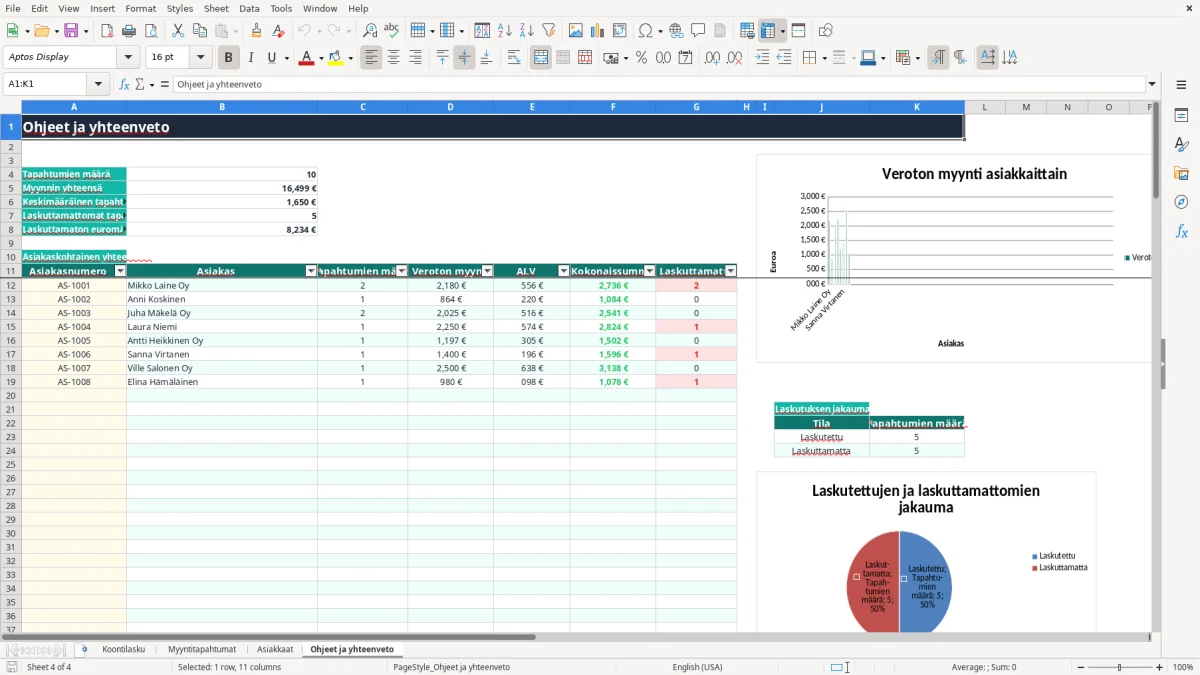 Kuvakaappaus 4: välilehti Ohjeet ja yhteenveto - Excel-pohja koontilasku asiakaskohtainen excel pohja