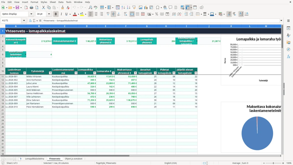 Kuvakaappaus 2: välilehti Yhteenveto - Excel-pohja lomapalkkalaskelma excel pohja