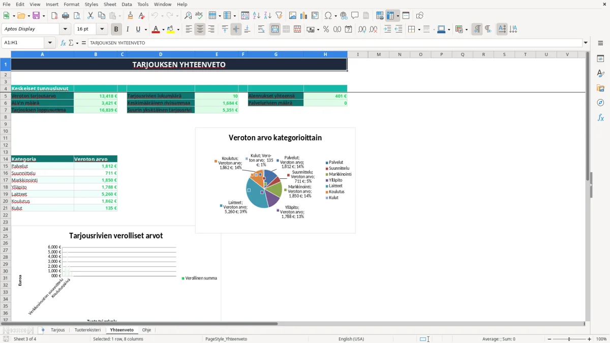Kuvakaappaus 3: välilehti Yhteenveto - Excel-pohja tarjouspohja myynti excel pohja