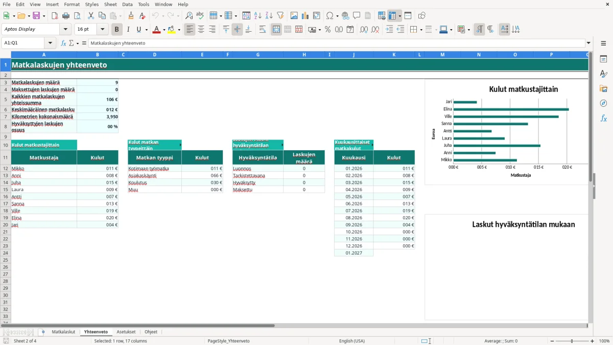 Kuvakaappaus 2: välilehti Yhteenveto - Excel-pohja matkalaskun seuranta excel pohja
