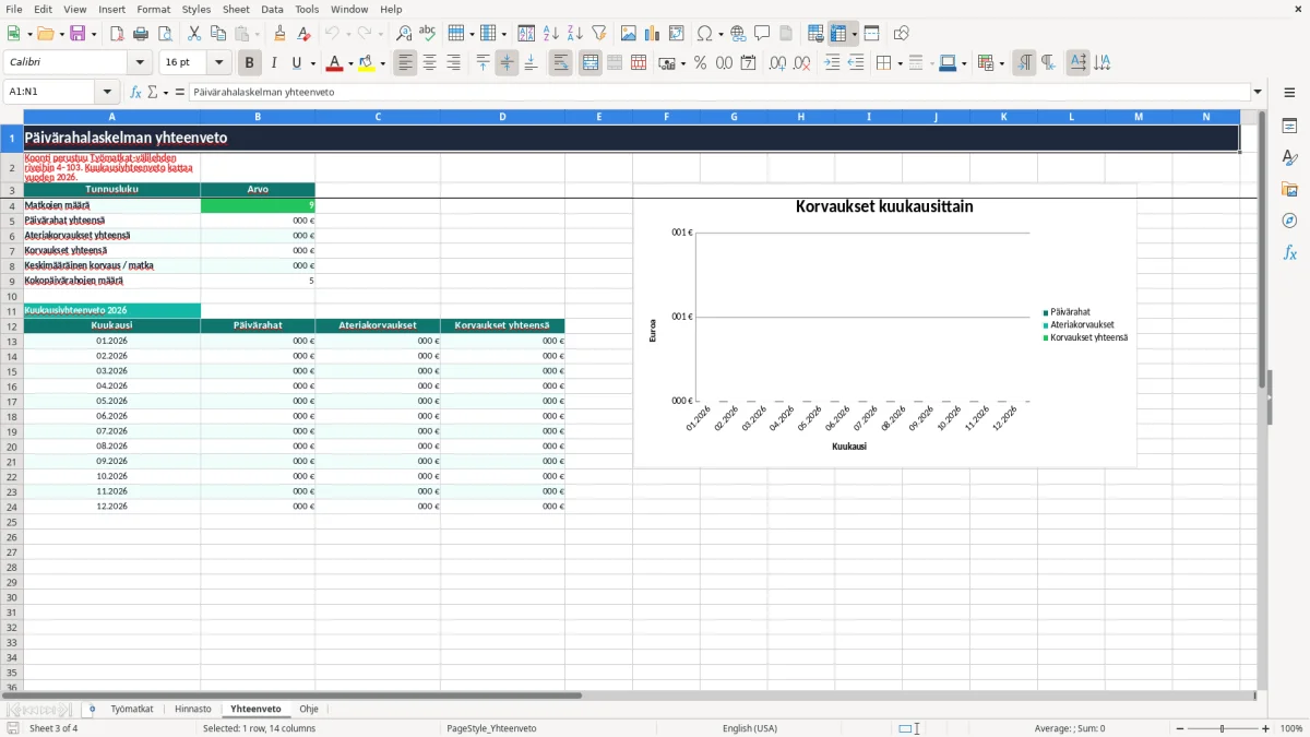 Kuvakaappaus 3: välilehti Yhteenveto - Excel-pohja päivärahalaskelma excel pohja